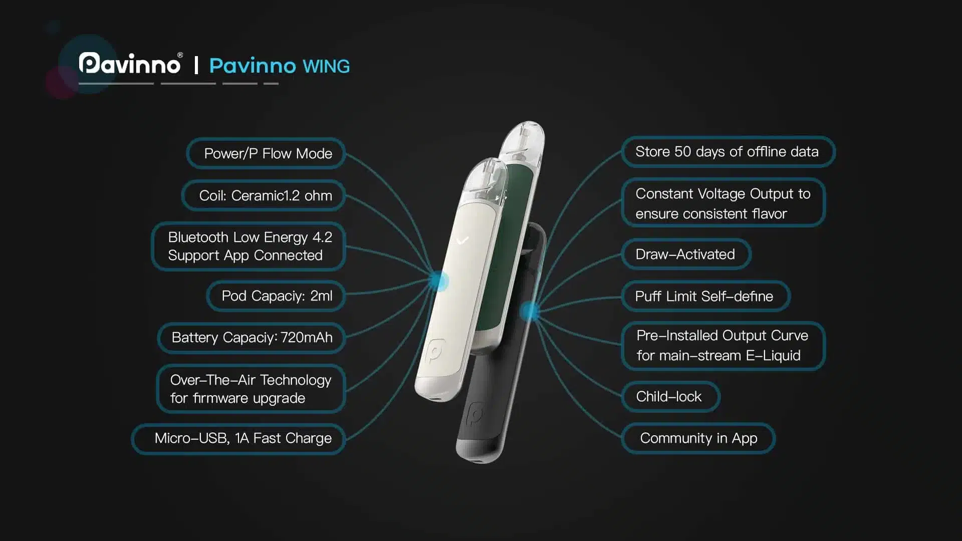 Pavinno wing pod system details